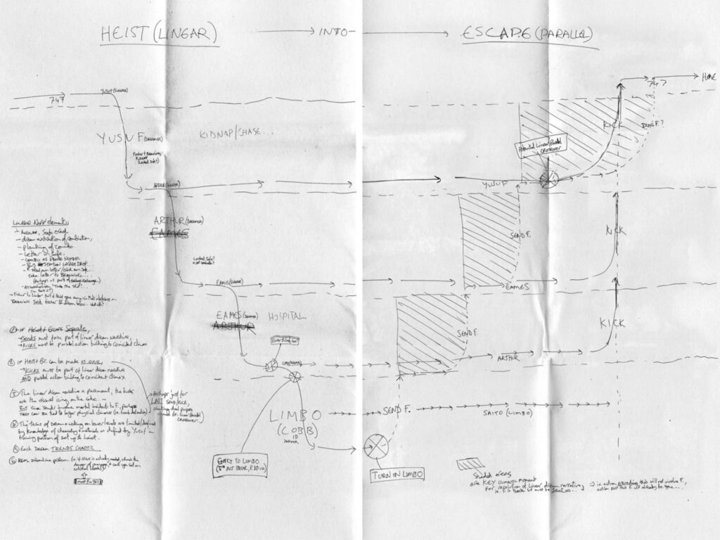 Plan de l'intrigue du film Inception • Christopher Nolan