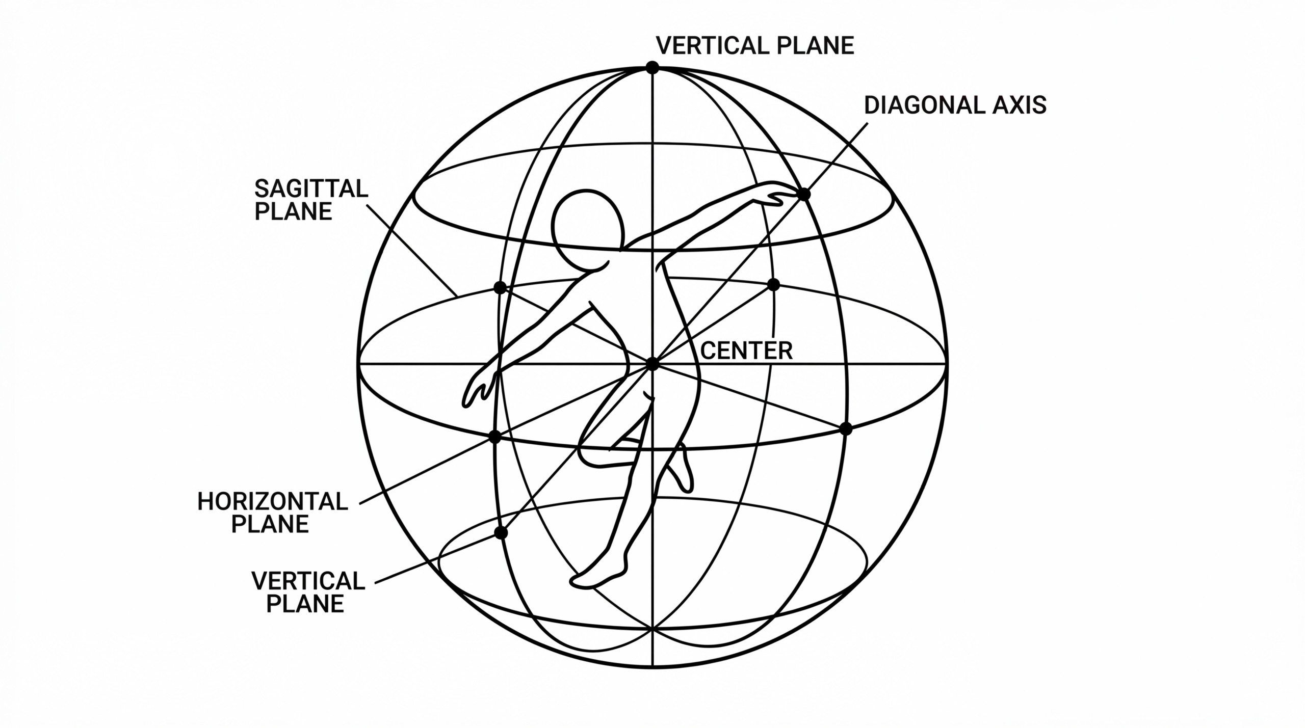 Laban Movement Analysis