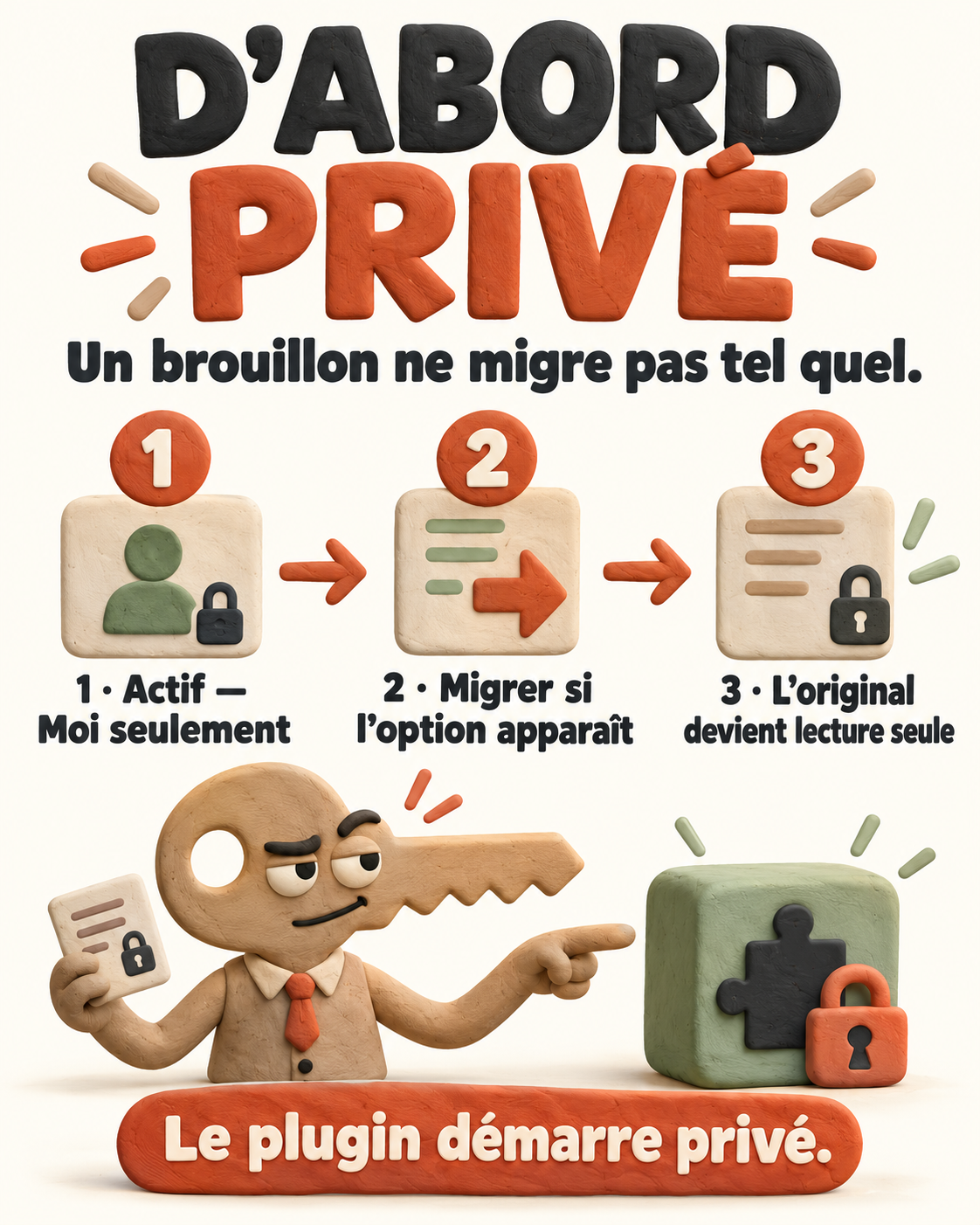 Infographie en trois étapes : vérifier l’état actif, migrer lorsque l’option apparaît, puis noter que l’original devient en lecture seule.